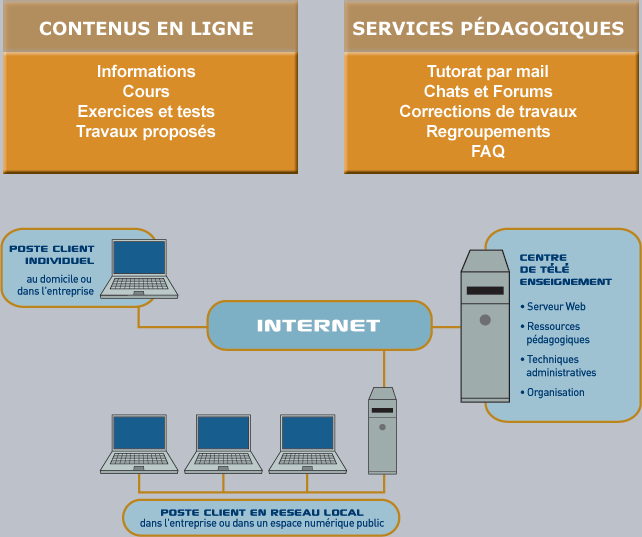 schema